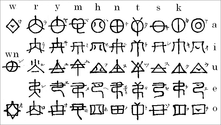 神代文字：土牘秀真文の五十音図