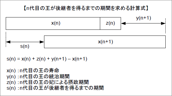 宮下文献 検証 計算式