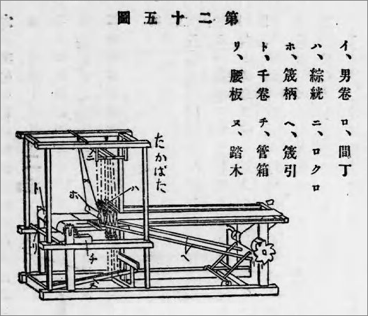 たなばた 高機